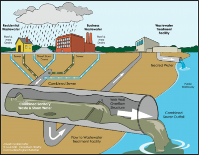 stormwater discharge graphic