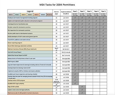 2017 MS4 Permittee Timeline